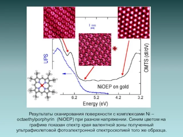 Результаты сканирования поверхности с комплексами Ni – octaethylporphyrin (NiOEP) при