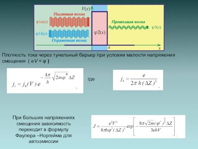 Плотность тока через тунельный барьер при условии малости напряжения смещения ( eV где