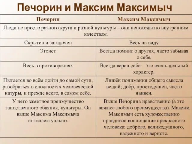 Печорин и Максим Максимыч