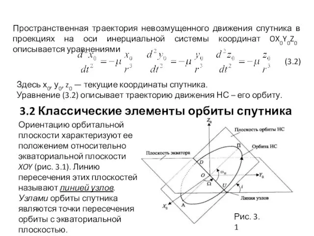 Пространственная траектория невозмущенного движения спутника в проекциях на оси инерциальной