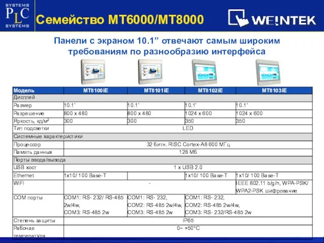 Панели с экраном 10.1” отвечают самым широким требованиям по разнообразию интерфейса Семейство МТ6000/МТ8000