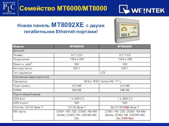 Новая панель MT8092ХE с двумя гигабитными Ethernet-портами! Семейство МТ6000/МТ8000