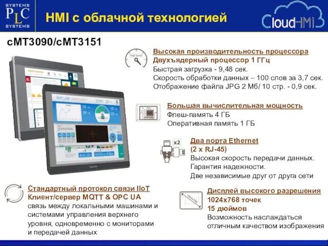 cMT3090/cMT3151 HMI с облачной технологией