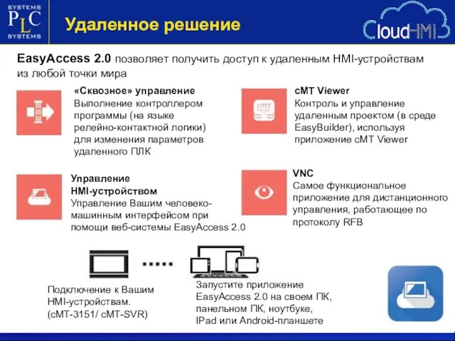 Удаленное решение EasyAccess 2.0 позволяет получить доступ к удаленным HMI-устройствам из любой точки мира