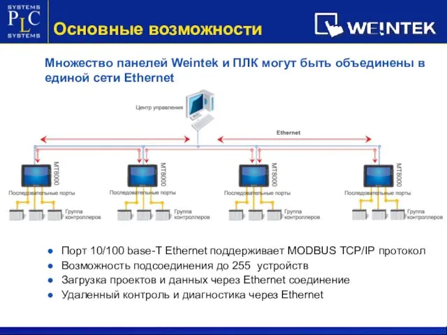 Множество панелей Weintek и ПЛК могут быть объединены в единой