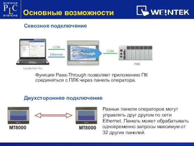 Сквозное подключение Функция Pass-Through позволяет приложению ПК соединяться с ПЛК