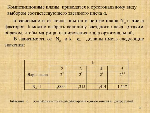 Композиционные планы приводятся к ортогональному виду выбором соответствующего звездного плеча