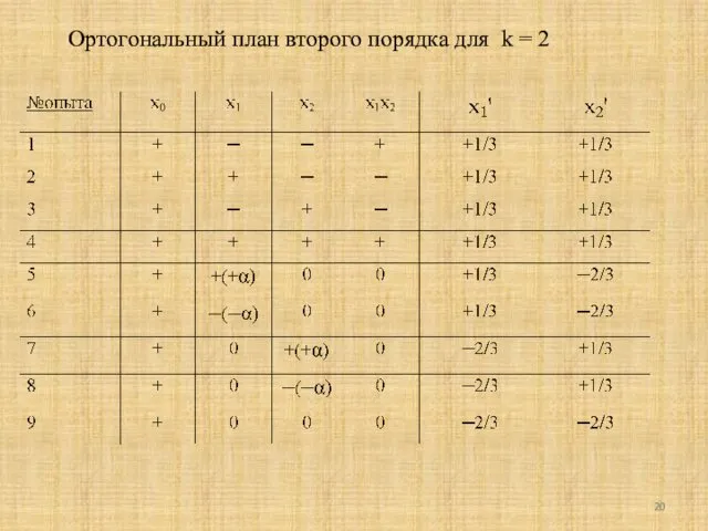 Ортогональный план второго порядка для k = 2