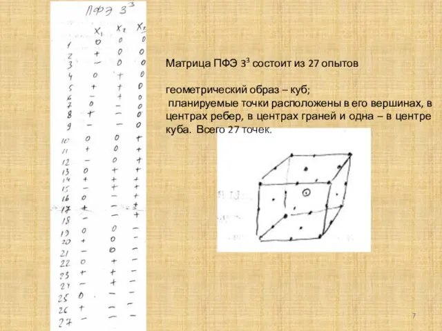 Матрица ПФЭ 33 состоит из 27 опытов геометрический образ –