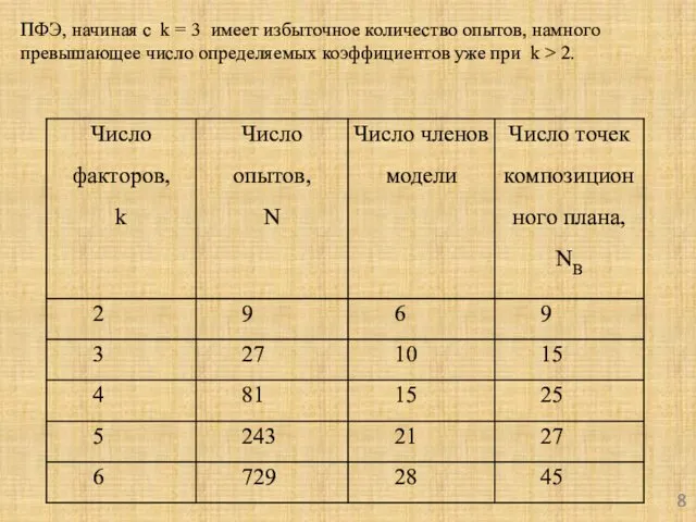 ПФЭ, начиная с k = 3 имеет избыточное количество опытов,