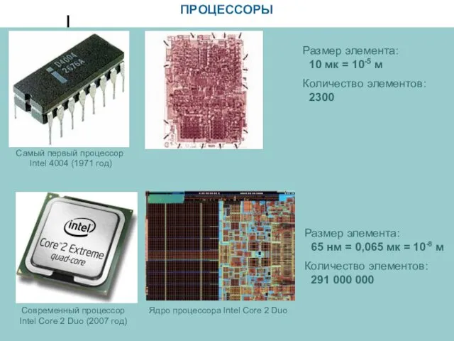 ПРОЦЕССОРЫ Самый первый процессор Intel 4004 (1971 год) Размер элемента: