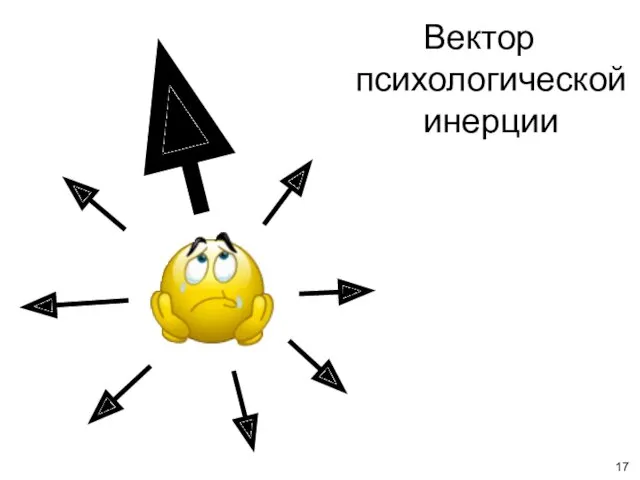 Вектор психологической инерции