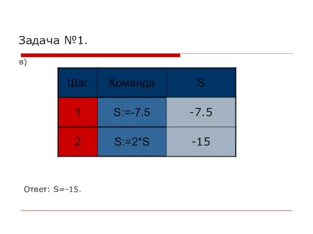 Задача №1. в) -7.5 -15 Ответ: S=-15.