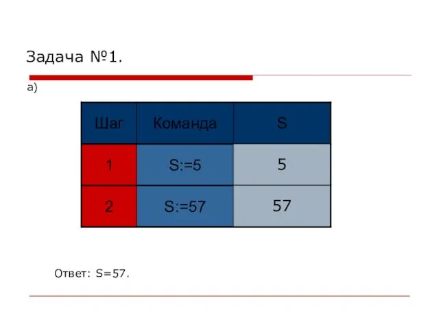 Задача №1. а) 5 57 Ответ: S=57.