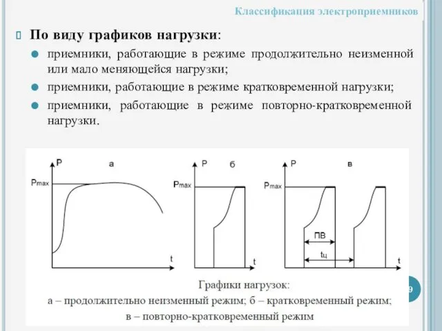 По виду графиков нагрузки: приемники, работающие в режиме продолжительно неизменной