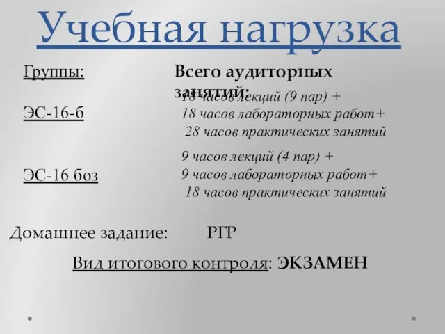 Учебная нагрузка Группы: ЭС-16-б ЭС-16 боз 18 часов лекций (9