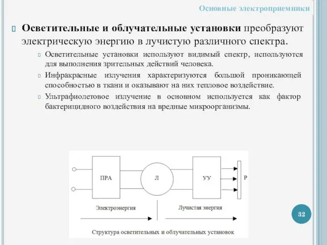 Осветительные и облучательные установки преобразуют электрическую энергию в лучистую различного