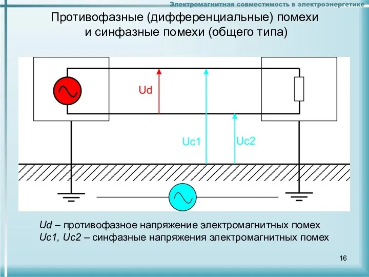 Противофазные (дифференциальные) помехи и синфазные помехи (общего типа) Ud – противофазное напряжение электромагнитных