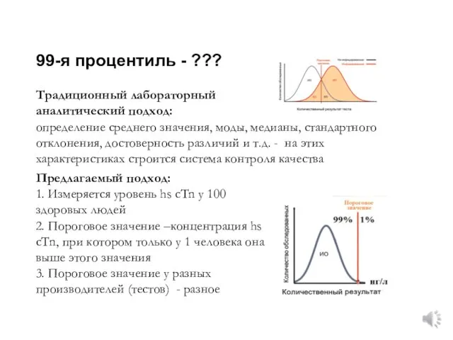 99-я процентиль - ??? Традиционный лабораторный аналитический подход: определение среднего