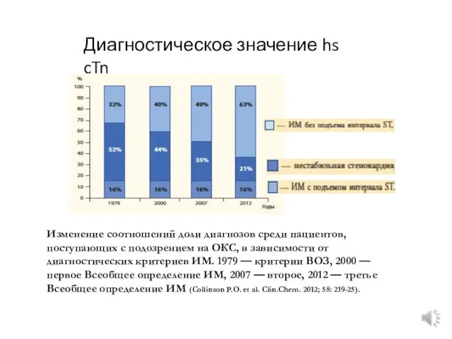 Изменение соотношений доли диагнозов среди пациентов, поступающих с подозрением на