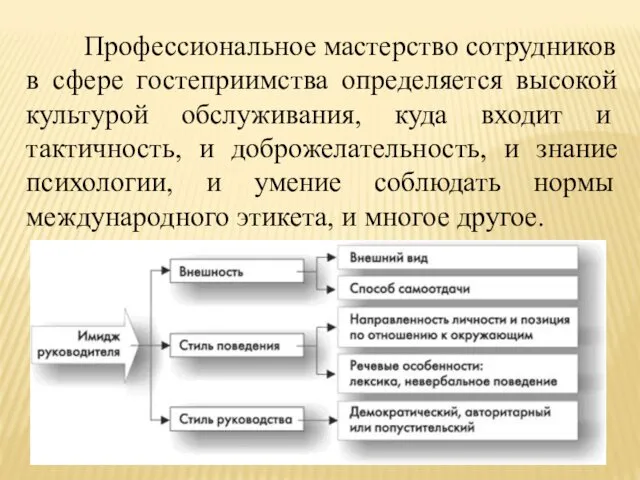 Профессиональное мастерство сотрудников в сфере гостеприимства определяется высокой культурой обслуживания,