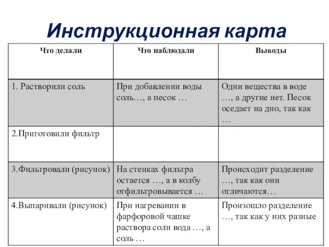 Инструкционная карта