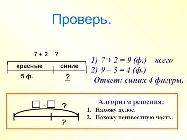 красные синие 7 + 2 = 9 (ф.) – всего