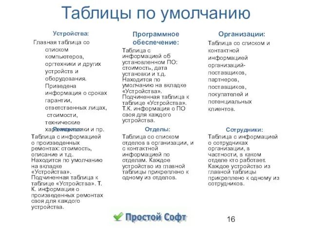 Таблицы по умолчанию Устройства: Главная таблица со списком компьютеров, оргтехники