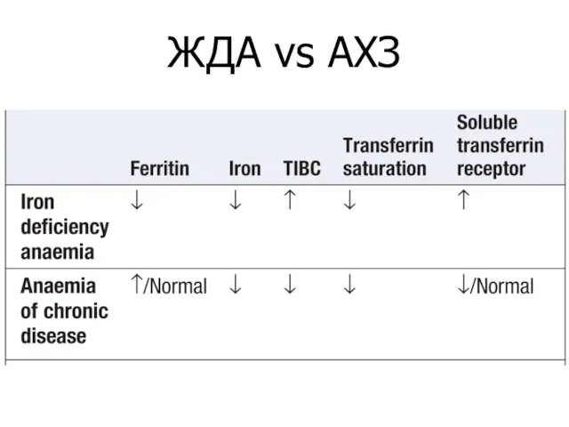 ЖДА vs АХЗ