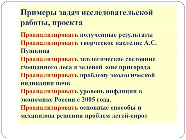 Проанализировать полученные результаты Проанализировать творческое наследие А.С. Пушкина Проанализировать экологическое