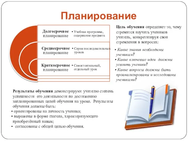 Планирование Цель обучения определяет то, чему стремится научить учеников учитель,