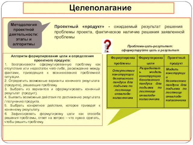 Методология проектной деятельности: этапы и алгоритмы Алгоритм формулирования цели и