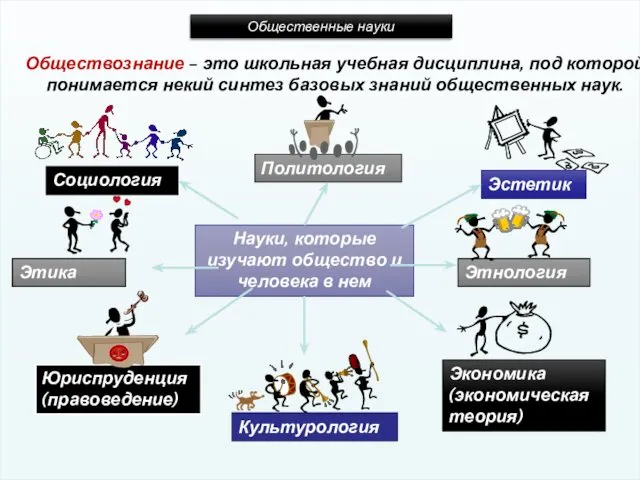 Общественные науки Обществознание – это школьная учебная дисциплина, под которой