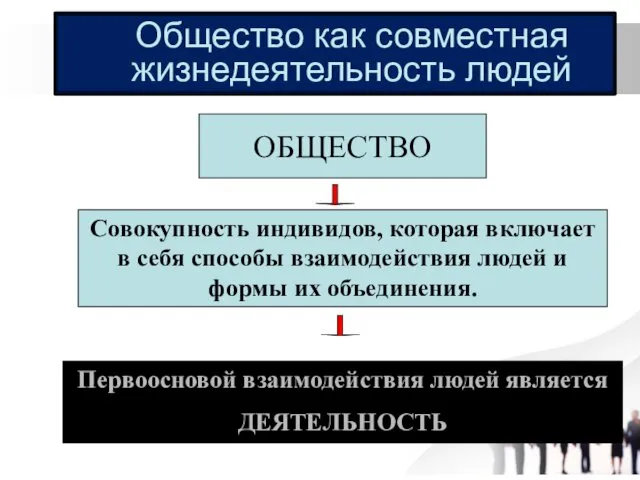 Общество как совместная жизнедеятельность людей ОБЩЕСТВО Первоосновой взаимодействия людей является