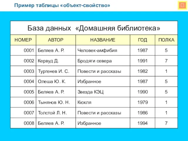  Пример таблицы «объект-свойство»