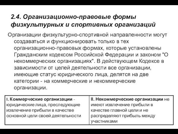 2.4. Организационно-правовые формы физкультурных и спортивных организаций Организации физкультурно-спортивной направленности