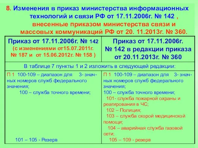 8. Изменения в приказ министерства информационных технологий и связи РФ