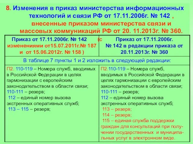 8. Изменения в приказ министерства информационных технологий и связи РФ