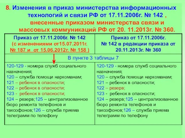 8. Изменения в приказ министерства информационных технологий и связи РФ