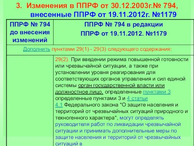 3. Изменения в ППРФ от 30.12.2003г.№ 794, внесенные ППРФ от 19.11.2012г. №1179