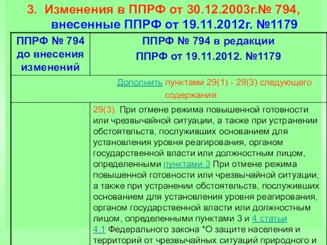 3. Изменения в ППРФ от 30.12.2003г.№ 794, внесенные ППРФ от 19.11.2012г. №1179