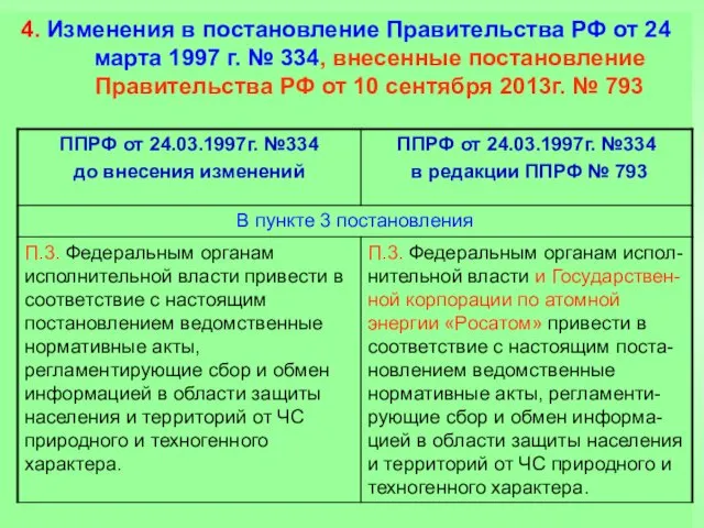 4. Изменения в постановление Правительства РФ от 24 марта 1997