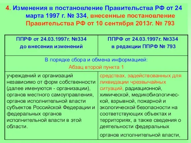 4. Изменения в постановление Правительства РФ от 24 марта 1997