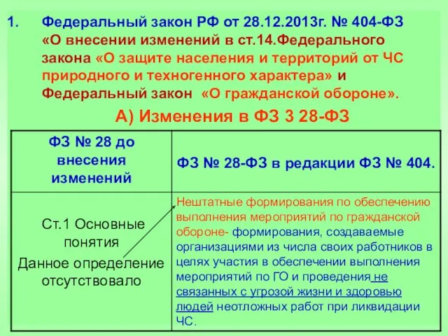 Федеральный закон РФ от 28.12.2013г. № 404-ФЗ «О внесении изменений