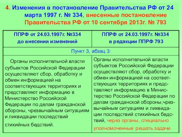 4. Изменения в постановление Правительства РФ от 24 марта 1997