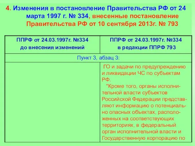 4. Изменения в постановление Правительства РФ от 24 марта 1997