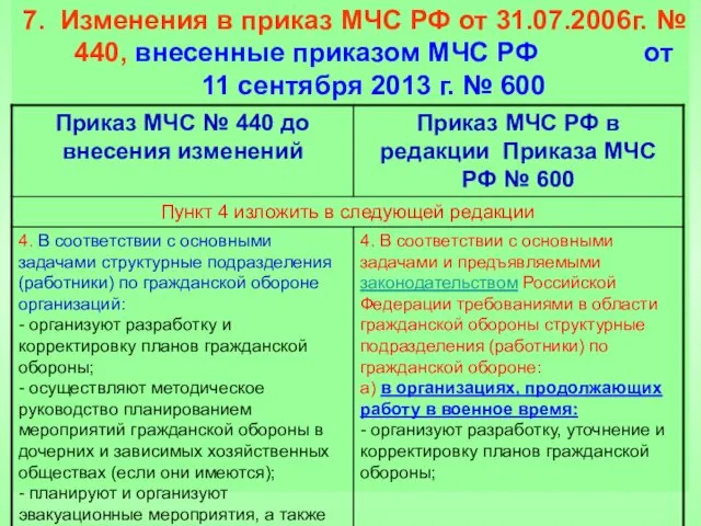 7. Изменения в приказ МЧС РФ от 31.07.2006г. № 440,