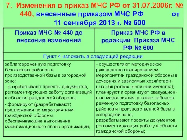 7. Изменения в приказ МЧС РФ от 31.07.2006г. № 440,