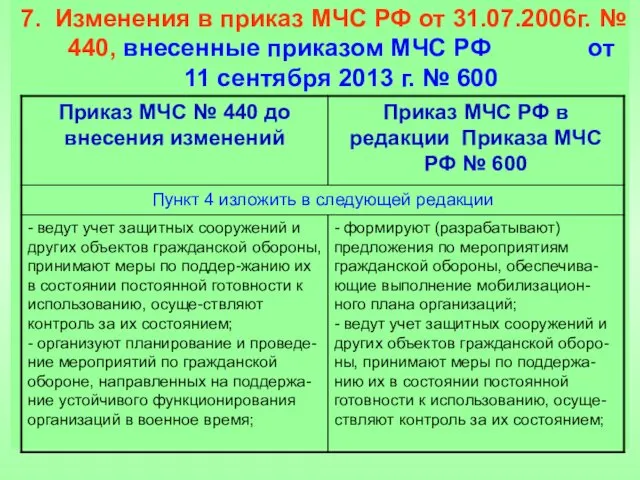 7. Изменения в приказ МЧС РФ от 31.07.2006г. № 440,