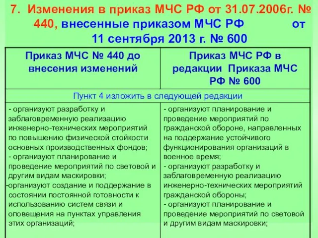7. Изменения в приказ МЧС РФ от 31.07.2006г. № 440,